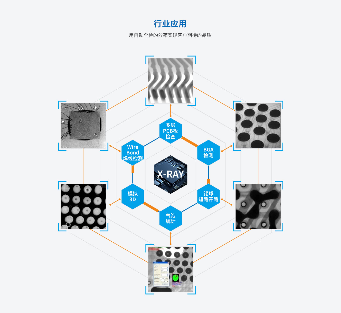 X-ray檢測(cè)設(shè)備在集成電路中多角度缺陷檢測(cè)實(shí)例