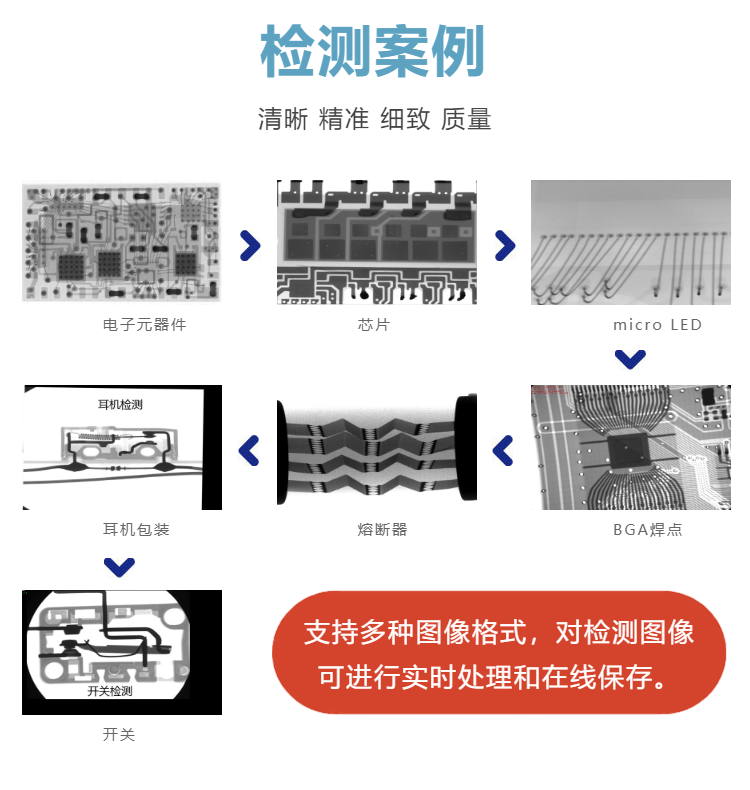 熔斷器可以用X光檢測設備進行檢測嗎？